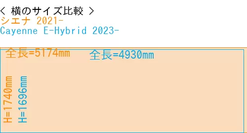 #シエナ 2021- + Cayenne E-Hybrid 2023-